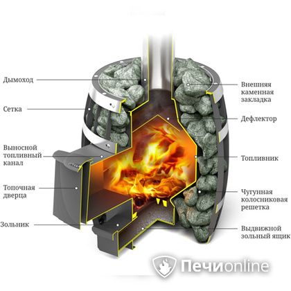 Дровяная банная печь TMF САЯНЫ Мини Carbon в Надыме
