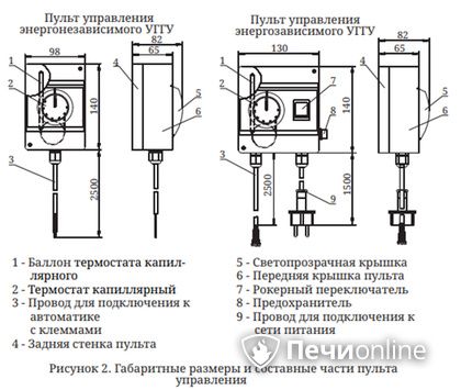 Газовая горелка TMF Сахалин-4 Комби 26кВт энергозависимое ДУ в Надыме