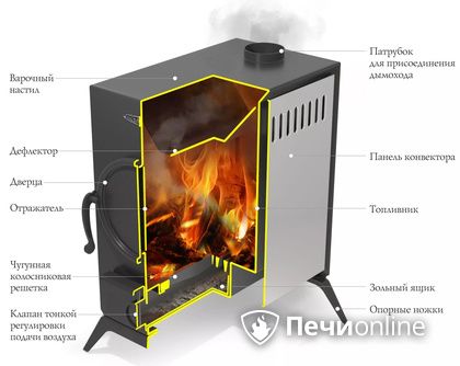 Портативная печь TMF АВОСЬКА антрацит, НК в Надыме