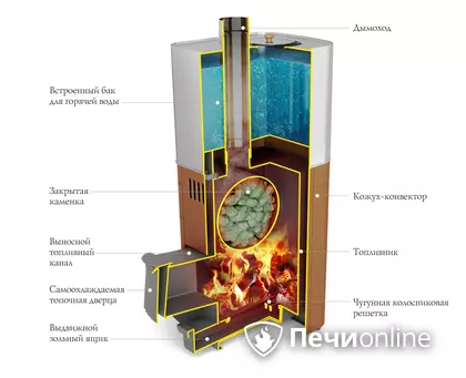 Дровяная печь TMF Бирюса 2013 Carbon Витра ЗК антрацит в Надыме