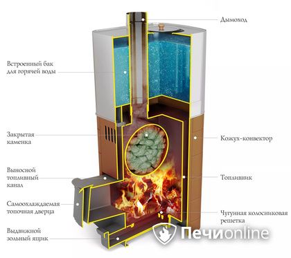 Дровяная печь TMF Бирюса 2013 Carbon Витра ЗК терракота в Надыме