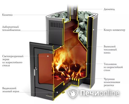 Дровяная печь TMF Калина II Inox БСЭ антрацит НВ ПРА в Надыме