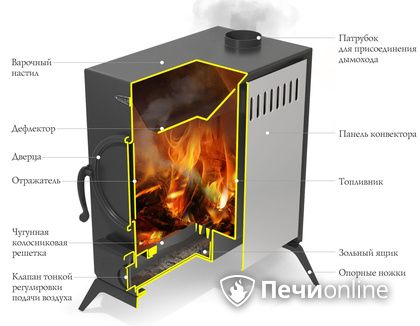 Портативная печь TMF ПП АВОСЬКА INOX НК трубы, ножки в Надыме