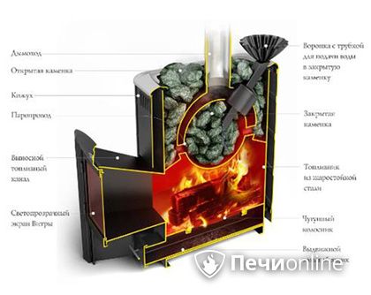 Дровяная печь TMF Гейзер 2014 Carbon ДА КТК ЗК терракота в Надыме
