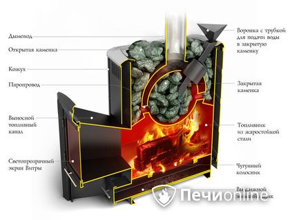 Дровяная печь-каменка TMF Гейзер 2014 Carbon ДН КТК ЗК антрацит в Надыме