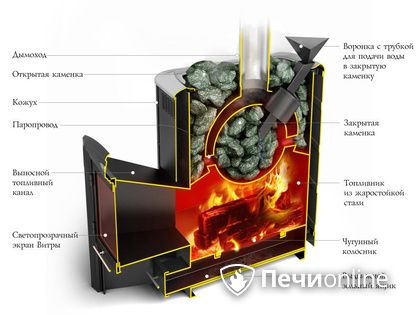 Дровяная печь-каменка TMF Гейзер 2014 Inox ДА КТК ЗК терракота в Надыме