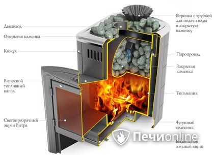 Дровяная печь-каменка TMF Гейзер Мини 2016 Inox Витра ЗК терракота в Надыме