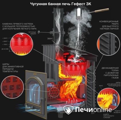 Дровяная печь-каменка Гефест GFS ЗК 30 (П2) в Надыме