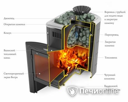 Дровяная банная печь TMF Гейзер Мини 2016 Carbon Витра закрытая каменка антрацит в Надыме